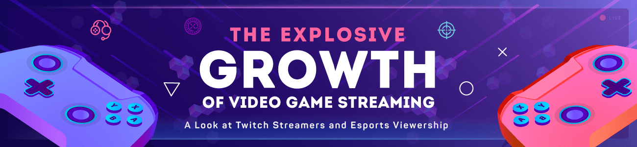 The Explosive Growth of Streaming Video Games
