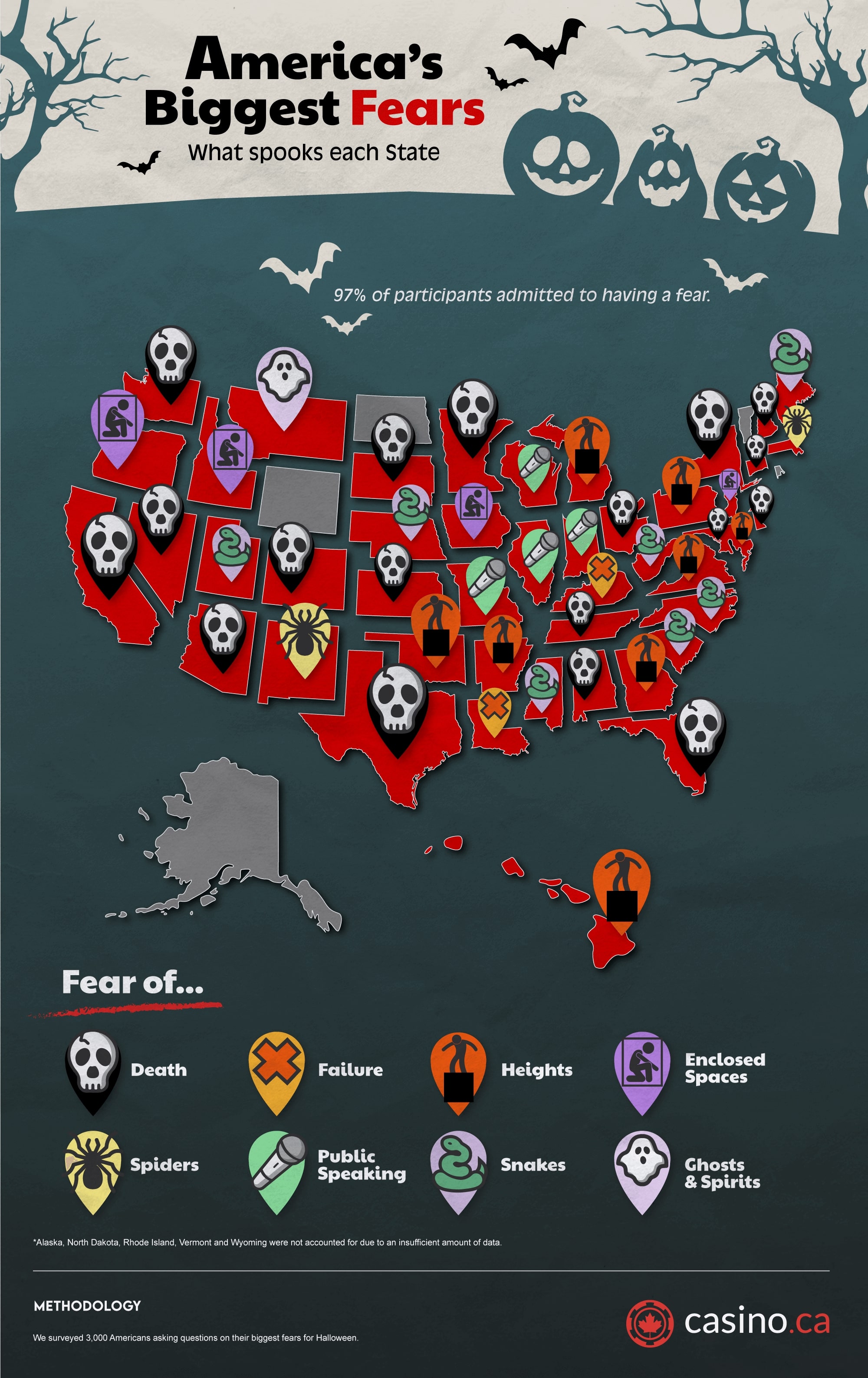 America’s Biggest Fears Study: What Spooks Each State 