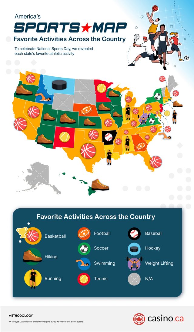 From Stadiums to Trails: A Look at Each State’s Top Sports and Activities