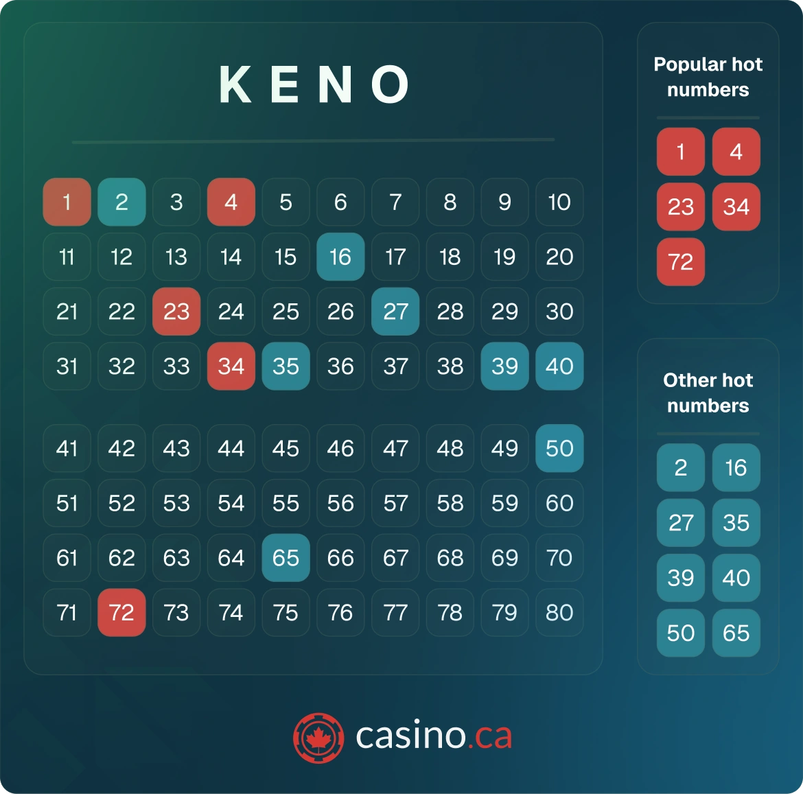 Keno rules explained