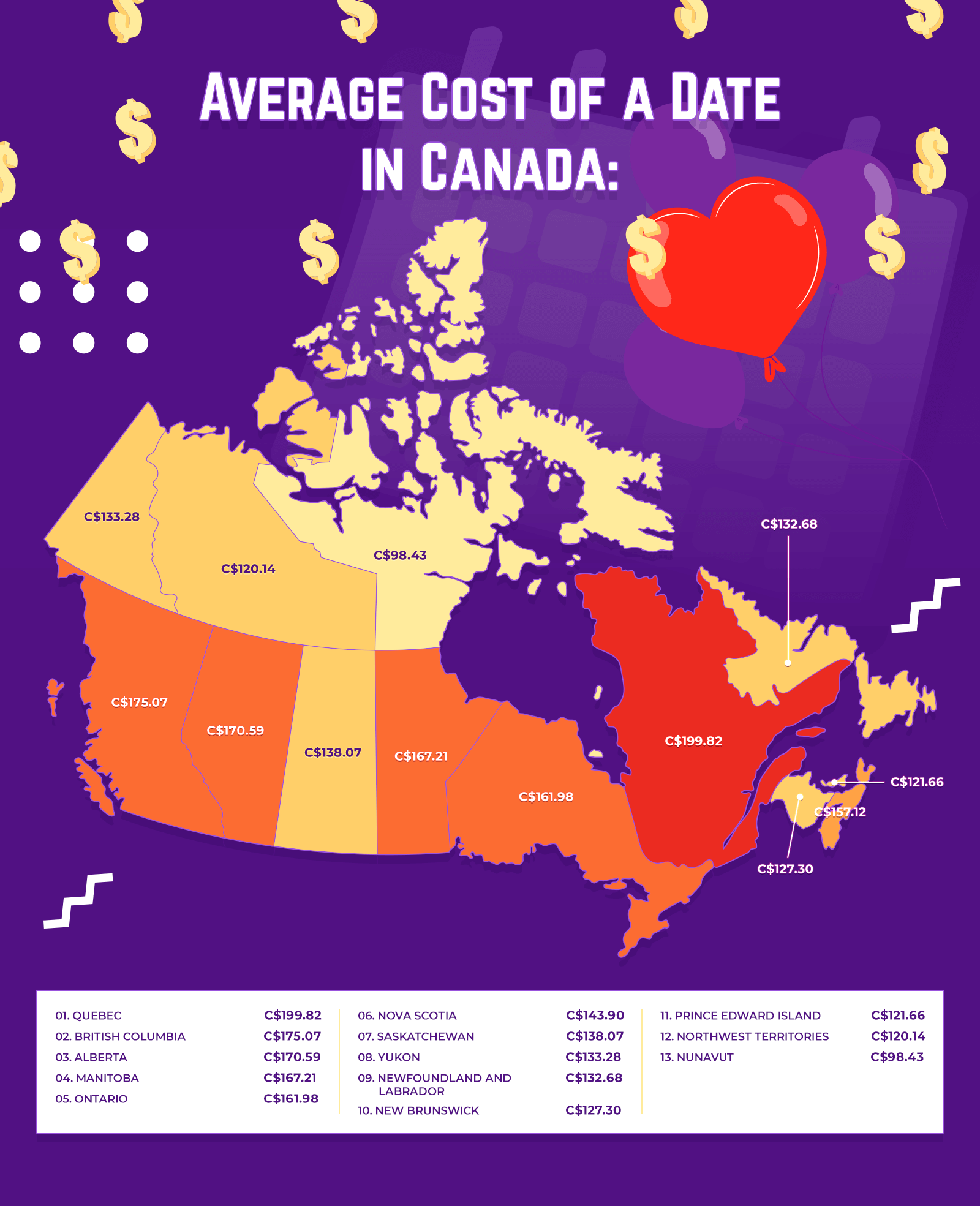 Average Cost of a Date in Canada