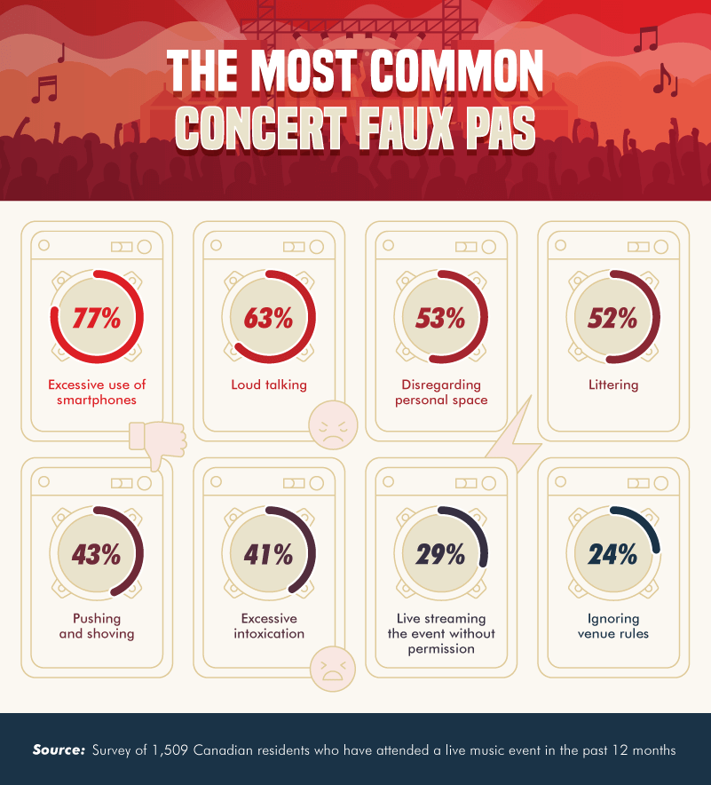 The most common concert faux pas