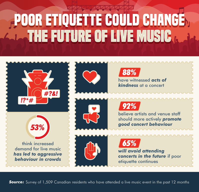 Poor Etiquette Could Change the Future of Live Music