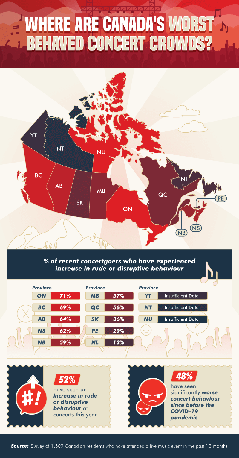 Where are Canada's worst behaved concert crowds