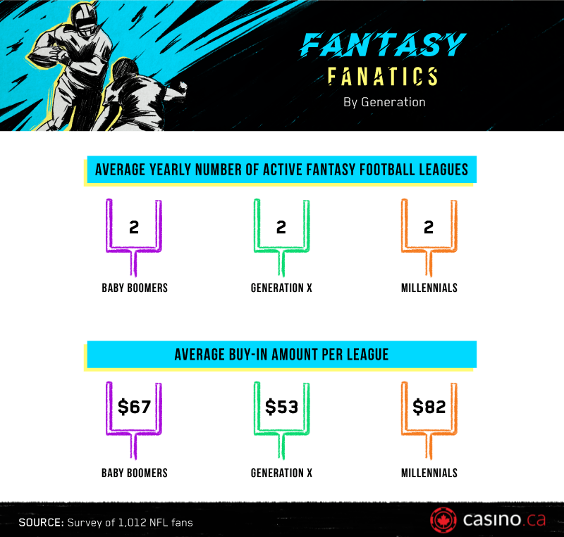 Fantasy Football Balancing and Buying in Infographic