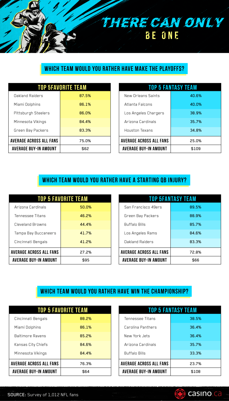 Choosing a Fantasy Football Team Infographic