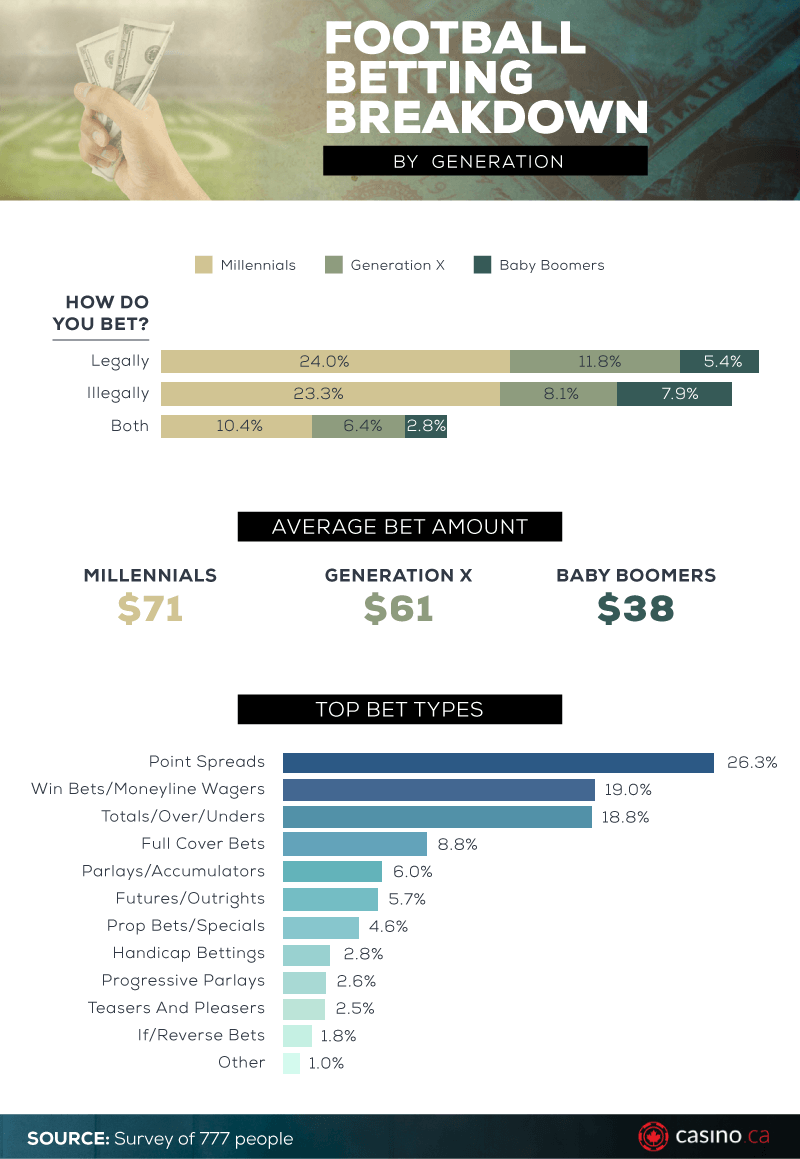 Football Betting Breakdown