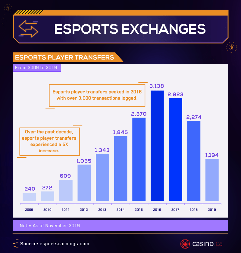 esports-exchanges