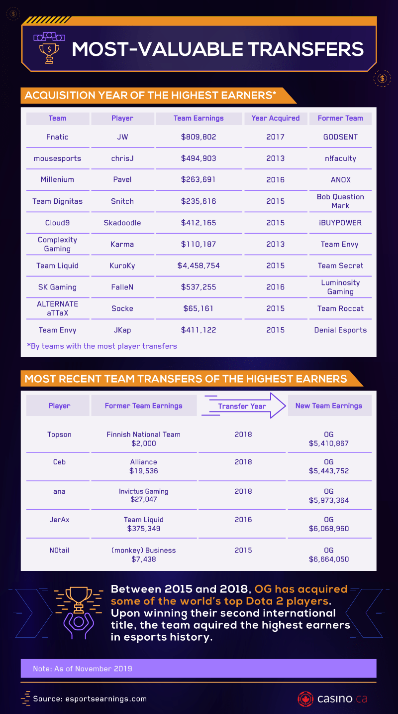 most-valuable-transfers