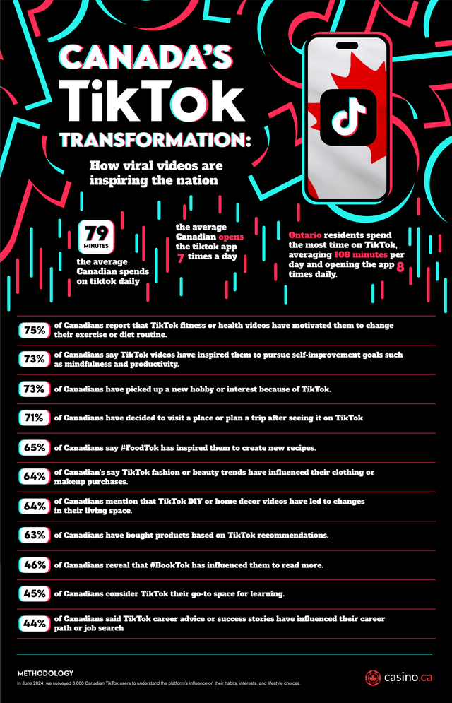 CAmerica's TikTok Transformation