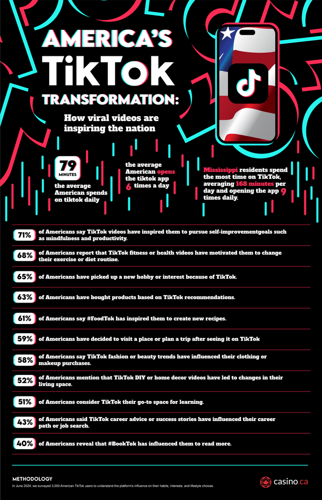 CAmerica's TikTok Transformation