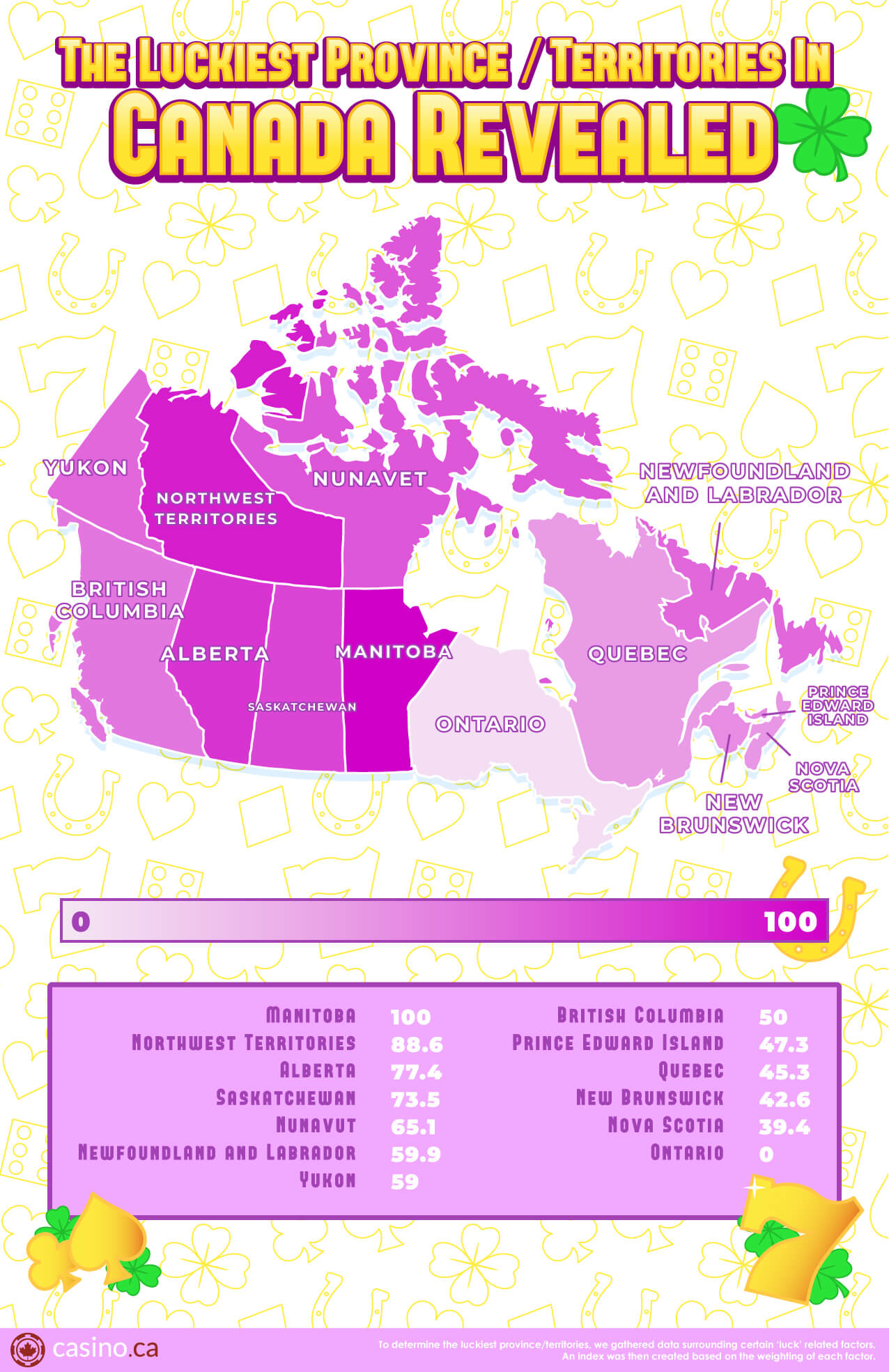 CA INFOGRAPHIC