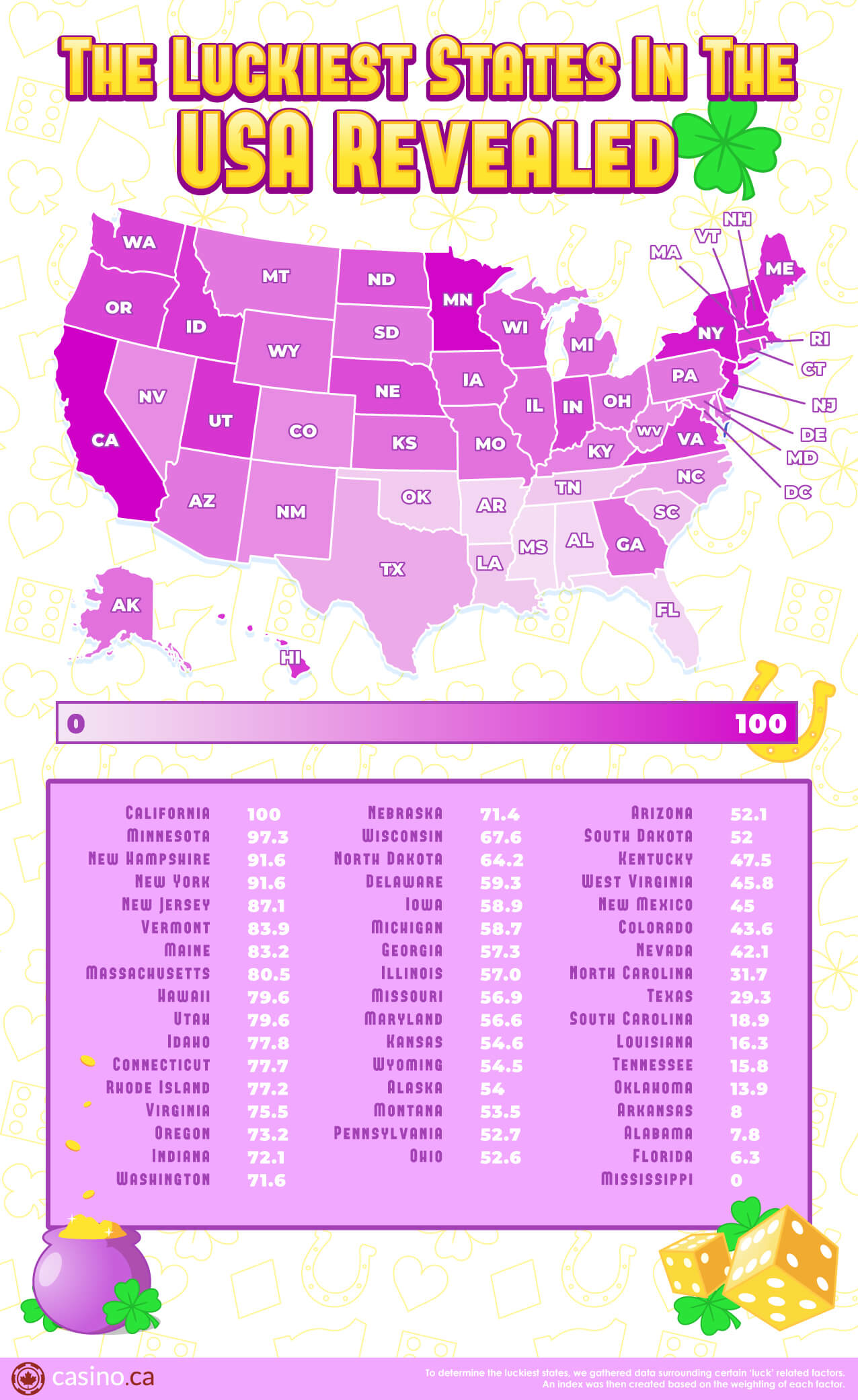 US INFOGRAPHIC