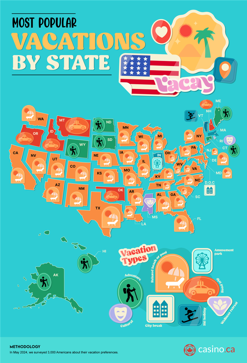 State-cation Sensation: What Type of Vacation is your State?