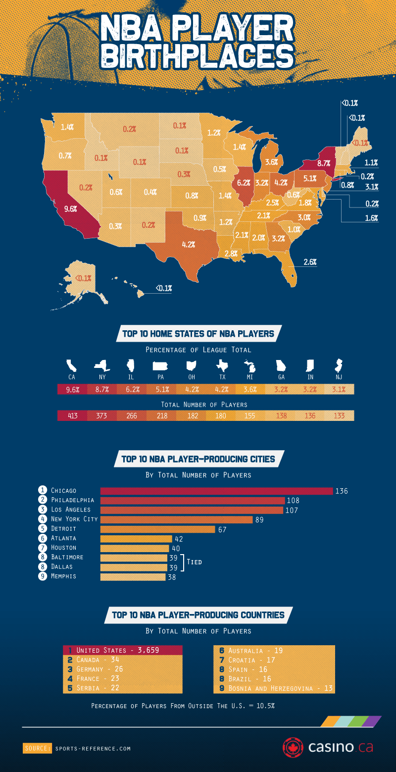 nba-player-birthplaces