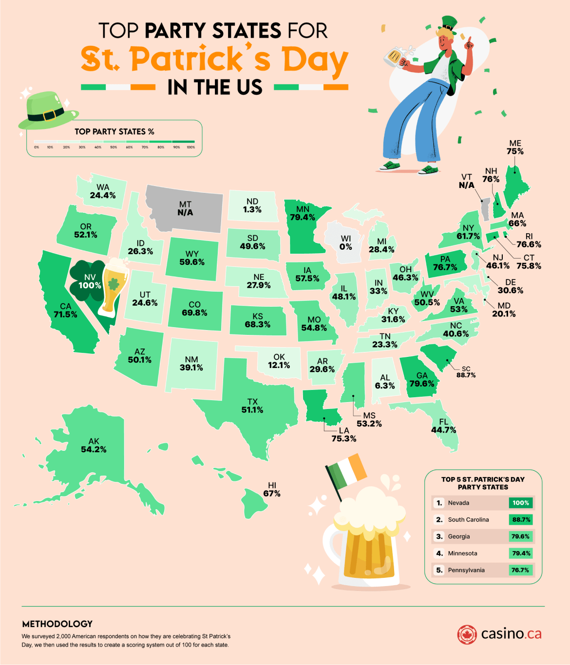 Ranking the Ultimate Party States for St. Patrick’s Day Celebrations