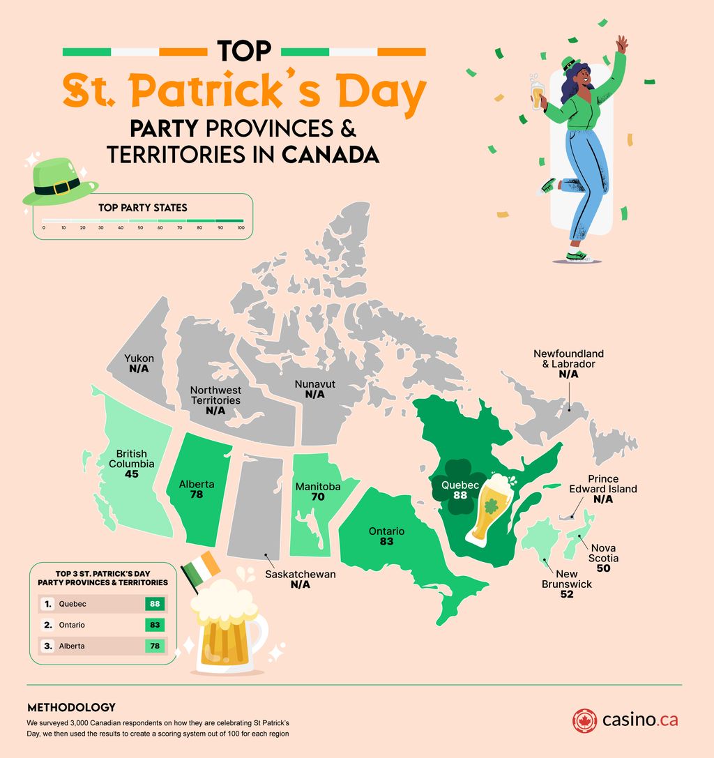 Top Party Provinces and Territories in Canada for St. Patrick’s Day Celebrations