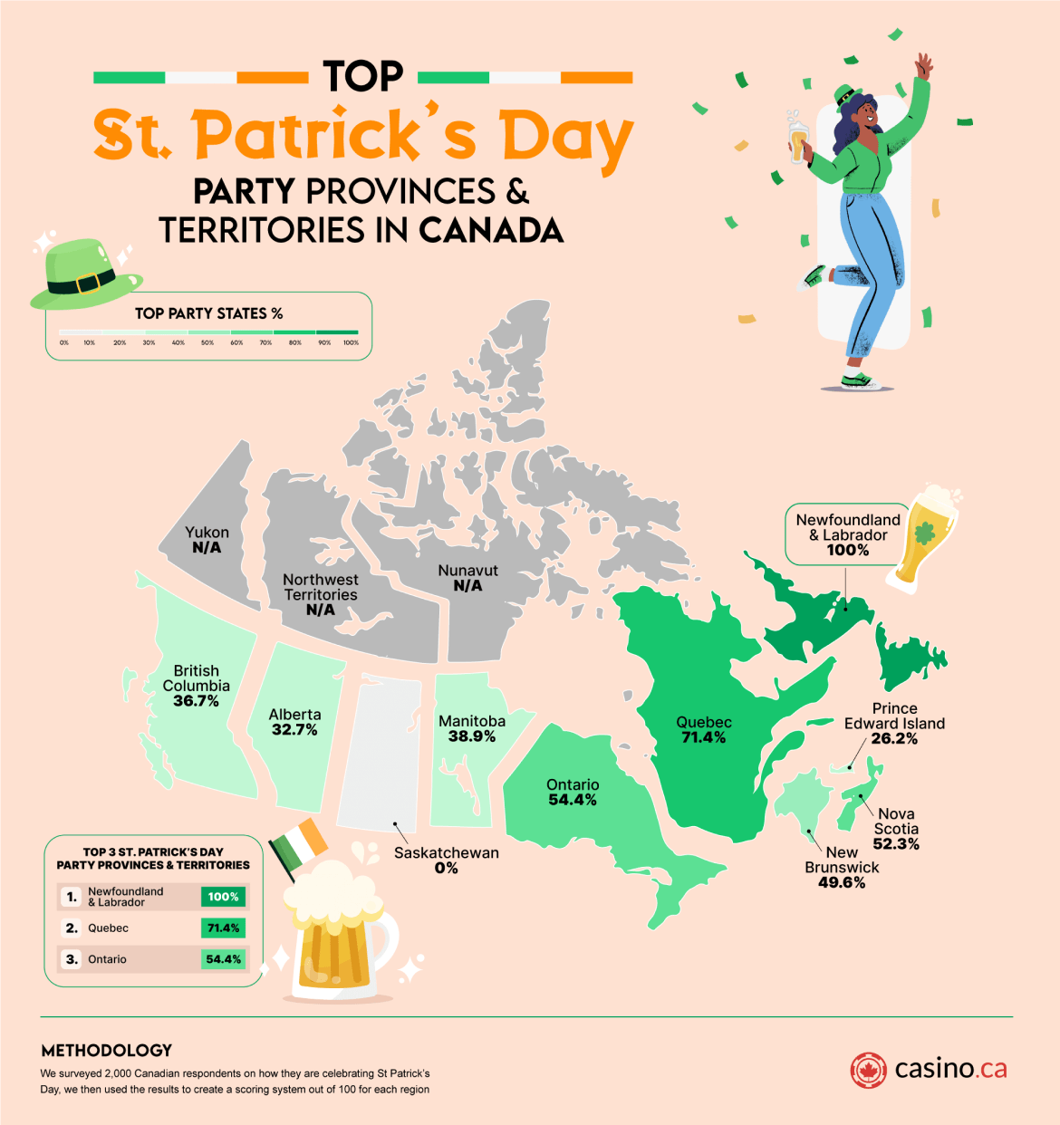 Top Party Provinces and Territories in Canada for St. Patrick’s Day Celebrations