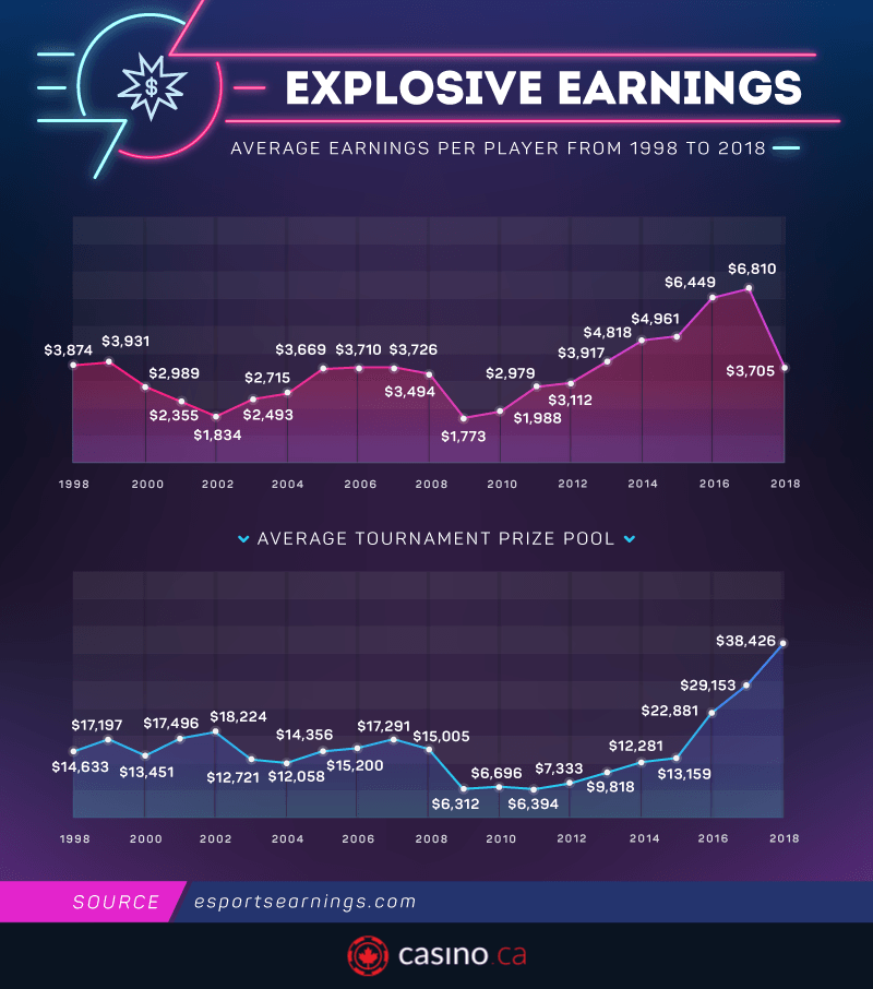 Average Earnings