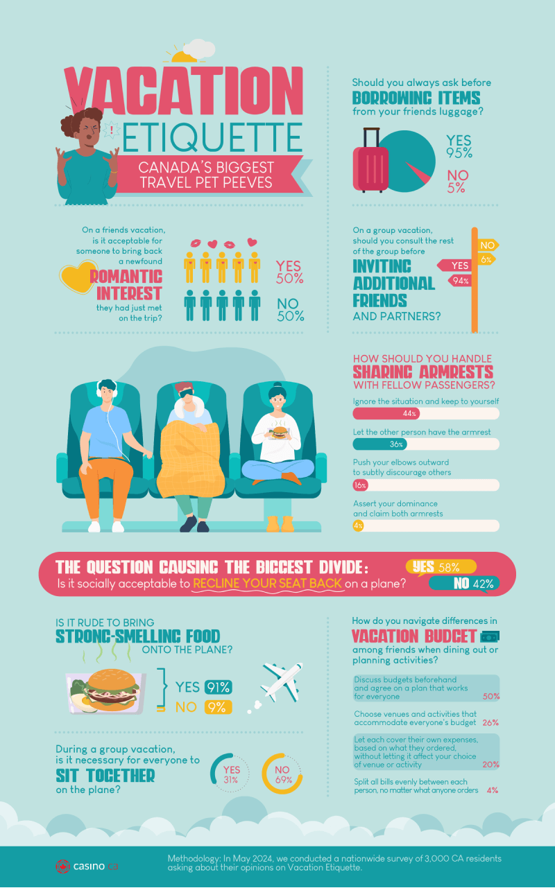 The Top Rules for Travel Etiquette, according to Canadians