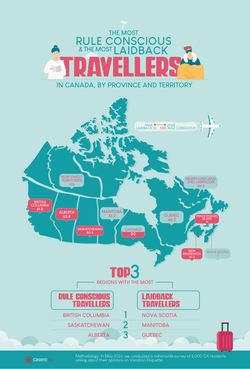 Province and Territory Breakdown