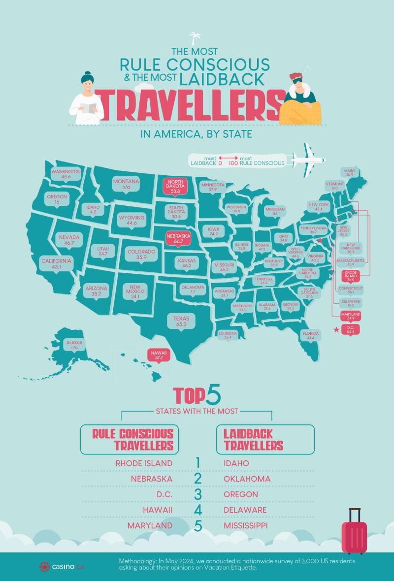 State by State Breakdown